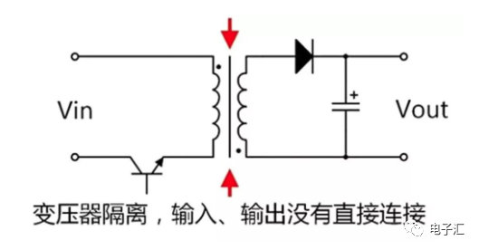 The difference between led isolated power supply and non-isolated power supply