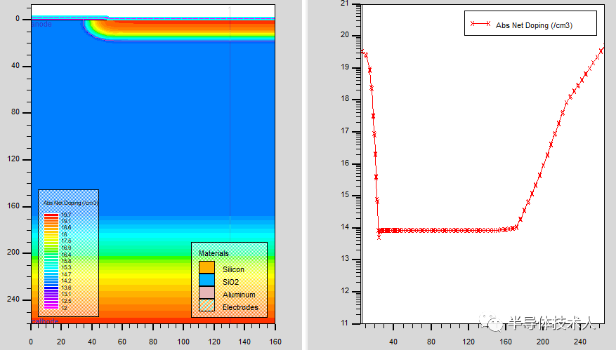Power Diode Simulation Design