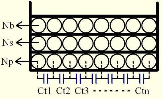 What are the distributed capacitances of transformers? How to reduce distributed capacitance?