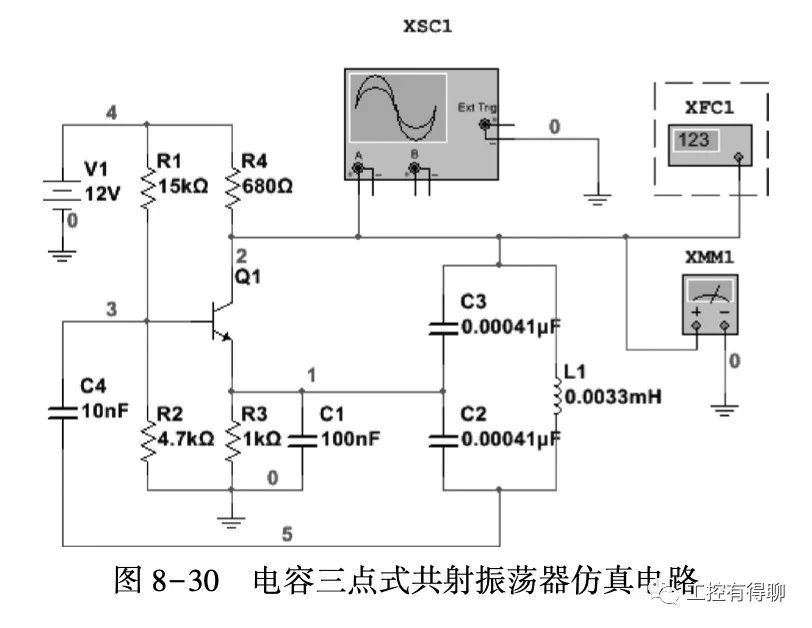 Sine Wave Oscillator Testing and Simulation Tutorial