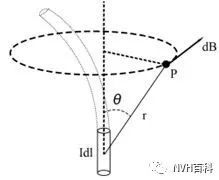 Several Basic Laws of Magnetic Circuit and Their Calculation