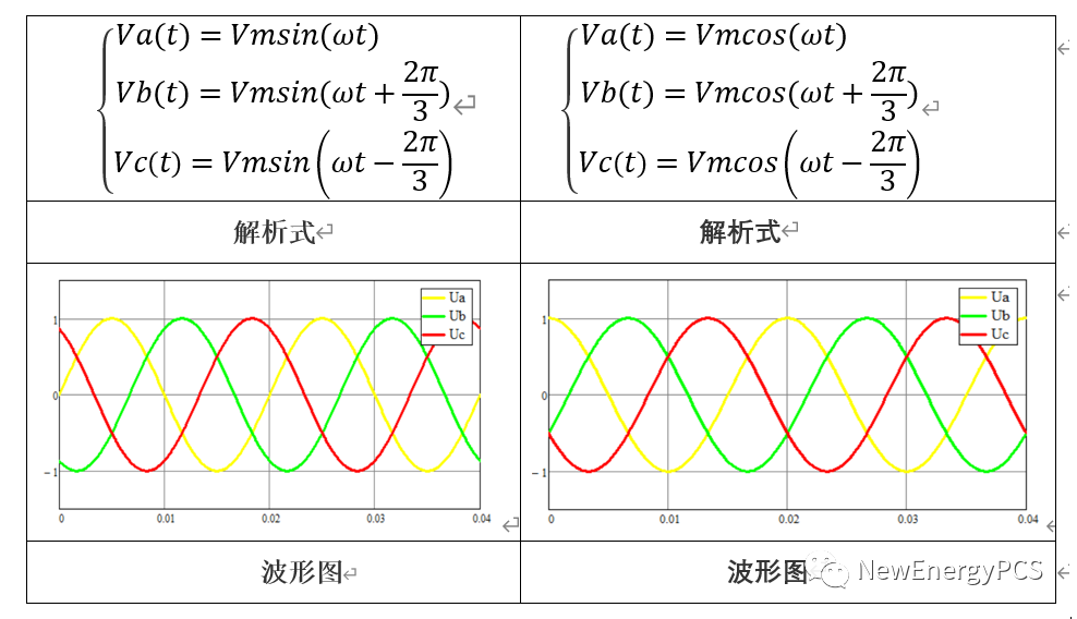 SVPWM Principle Derivation and Basic Concept of Mathcad Modeling