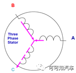 What is the resolver zero deflection angle? Why does each motor need to calibrate the resolver zero 