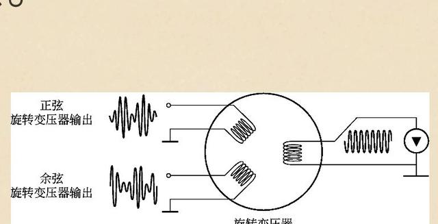 What is a drive motor resolver? Advantages of drive motor resolvers