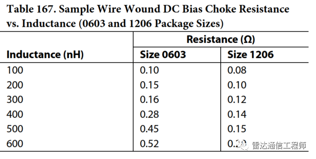 AD9371 and ADRV9009 RF Port Hardware Design Guidelines