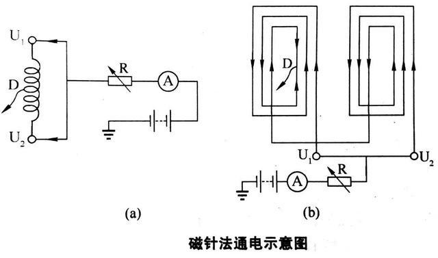 Faults and Treatment Methods of Motor Stator Windings