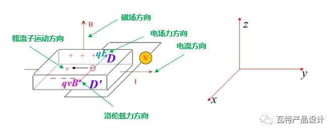 Discussion on the working principle of resolver (2)