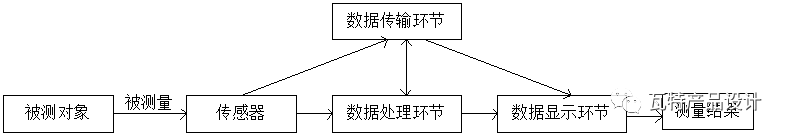 Discussion on motor resolver (1)