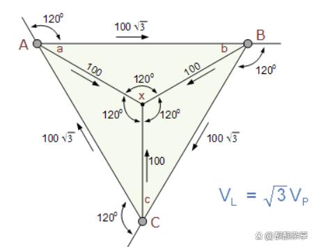 Do you know the advantages and disadvantages of three-phase transformer star and delta configuration