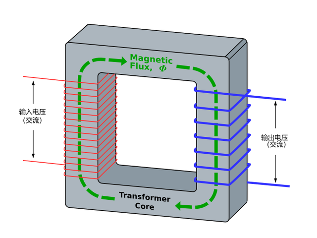 What is a transformer? Learn Transformers Using an Oscilloscope