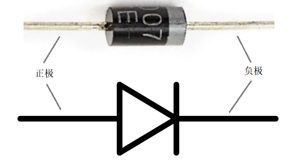 How to use a diode to convert alternating current to direct current?