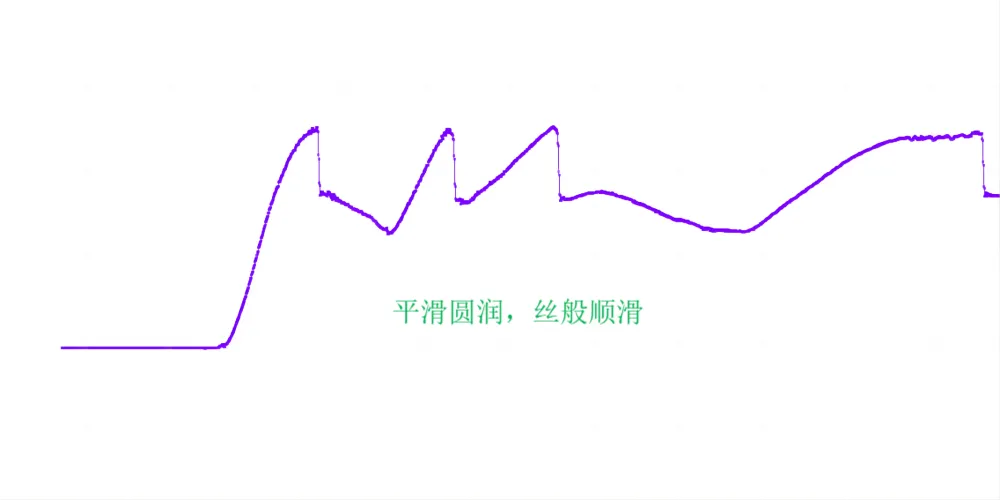 What does the motor resolver mean? The working principle of the motor resolver