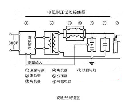 Resonant transformer principle