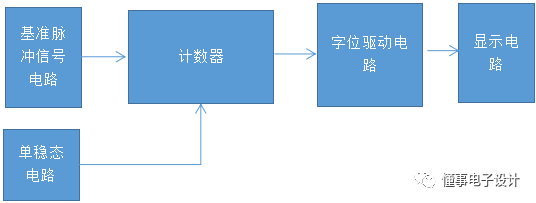 Multisim simulation - capacitance measurement circuit