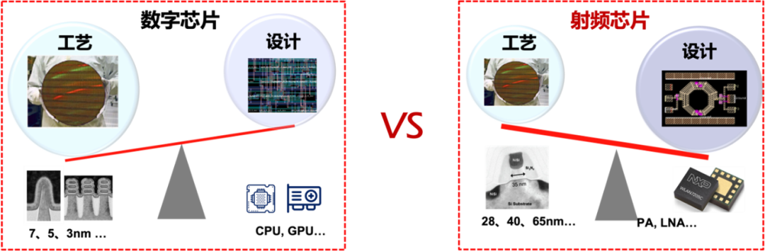 How to use AI to solve the global challenges of RF chip EDA?