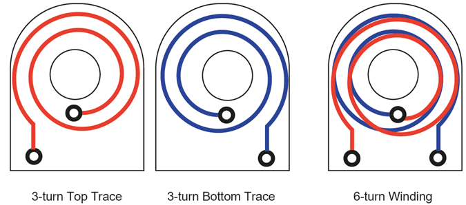 Planar Transformers Facilitate DC/DC Converter Design